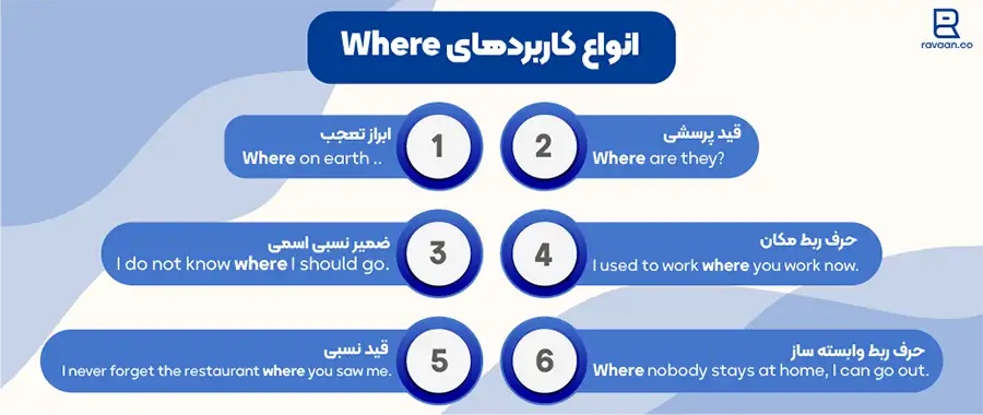 کاربرد Where