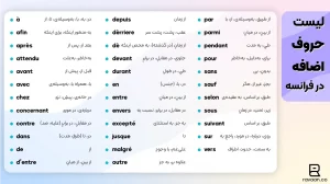 حرف اضافه در فرانسه