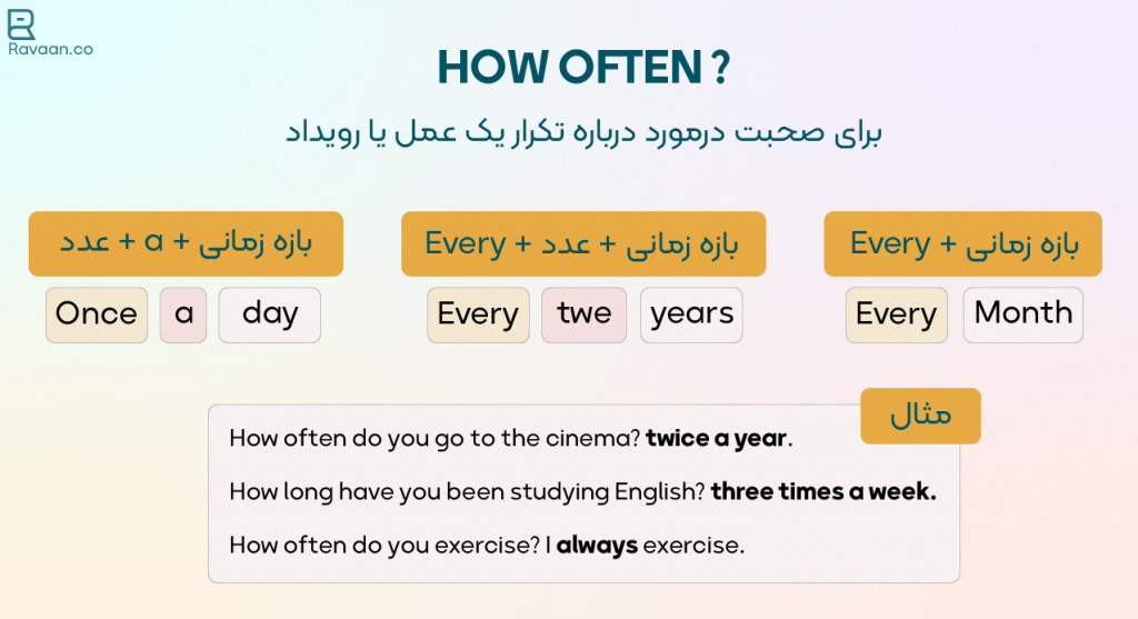 گرامر How often + مثال و تمرین - آکادمی روان