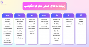 پیشوندهای منفی ساز