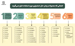 زمان حال استمراری