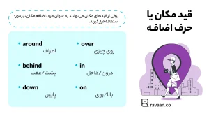قید مکان به عنوان حرف اضافه