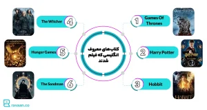 بهترین فیلم های اقتباسی از رمان