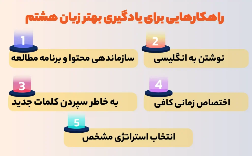 آموزش انگلیسی پایه هشتم