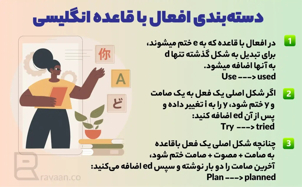 افعال با قاعده انگلیسی