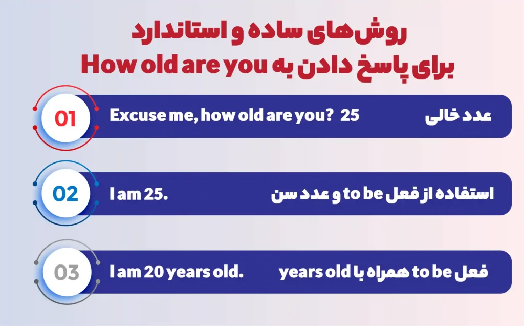 جواب چند سالته به انگلیسی