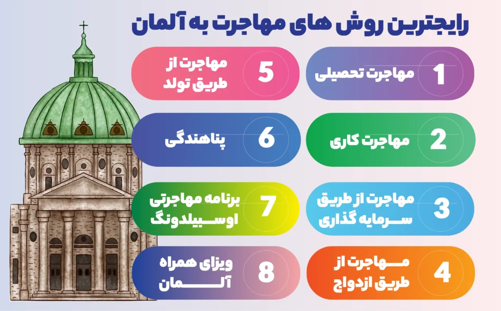 بهترین روش مهاجرت به آلمان