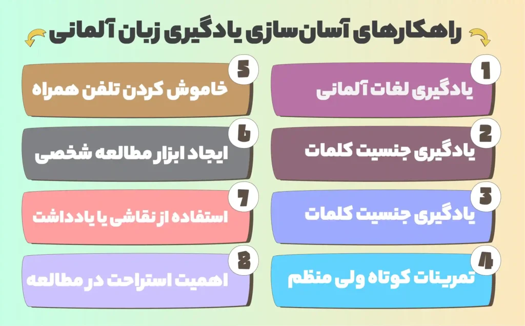 راهکار های اسان سازی یادگیری زبان المانی