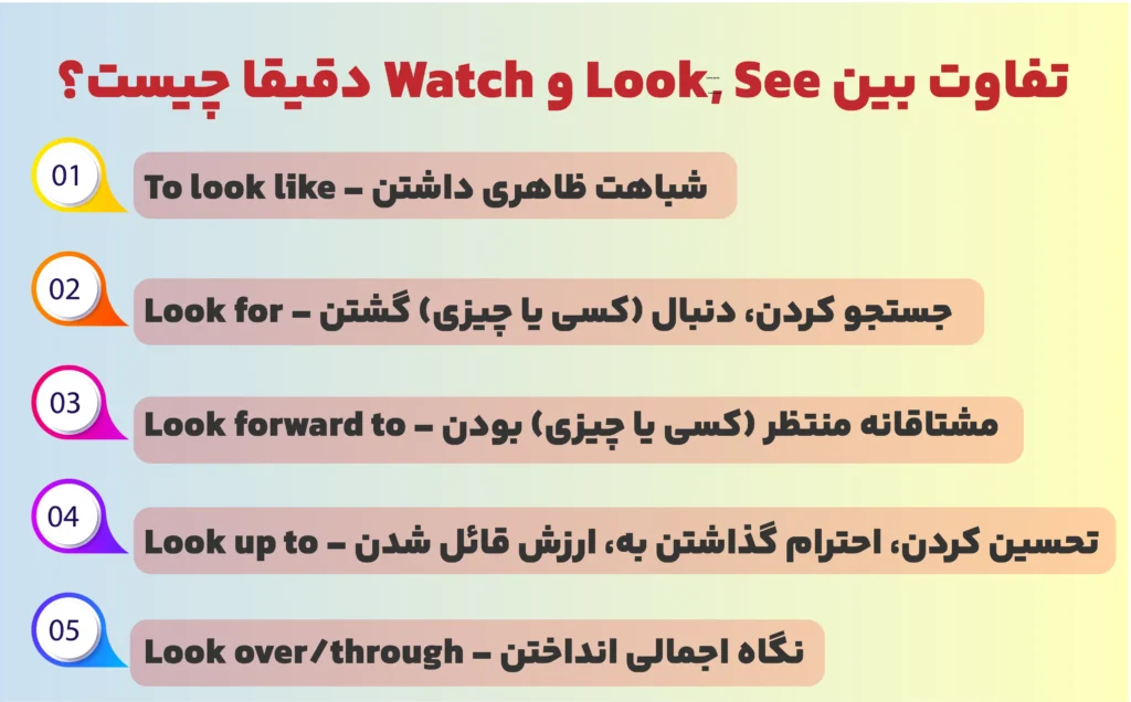 نمونه هایی از تفاوت های look / see / watch