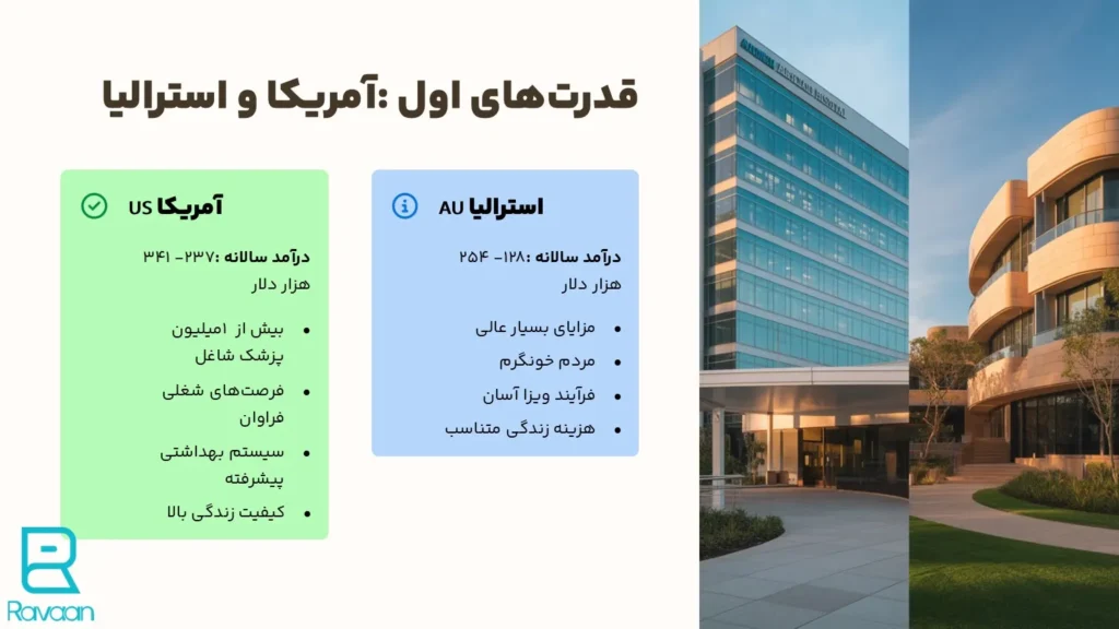 محبوب ترین مقصد پزشکان