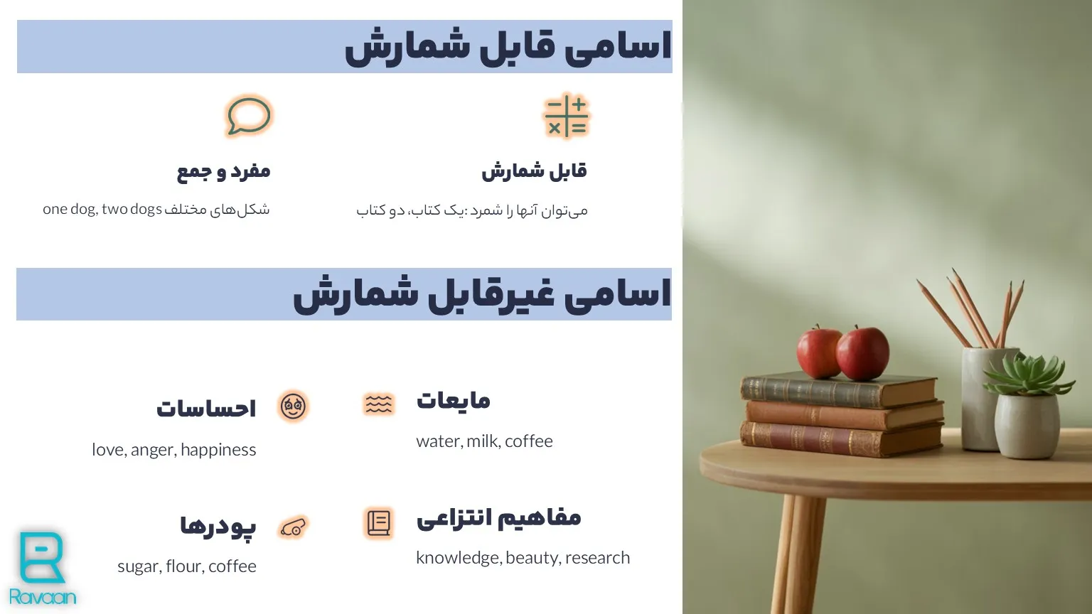 اسامی قابل شمارش و غیرقابل شمارش