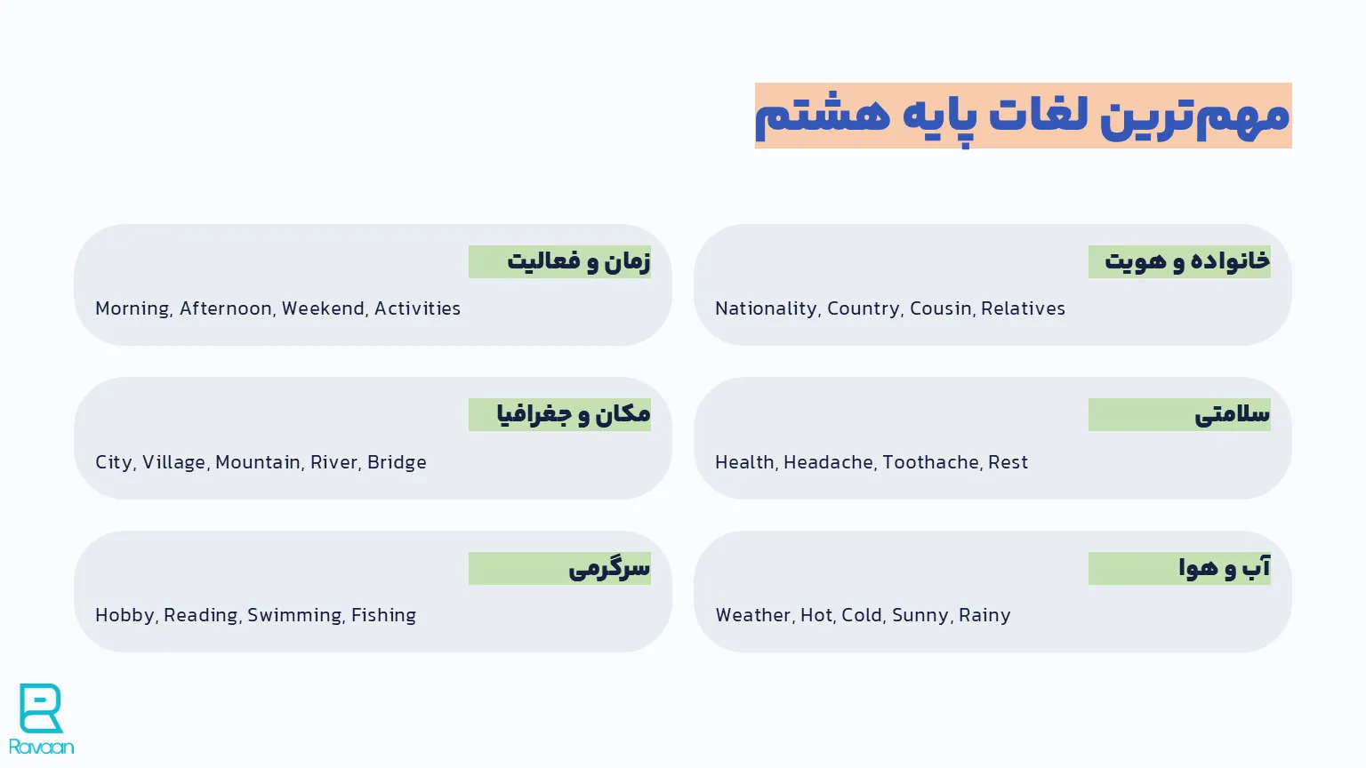 لغات مهم پایه هشتم