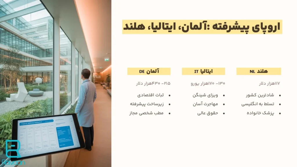 محبوب ترین مقصد پزشکان در اروپا