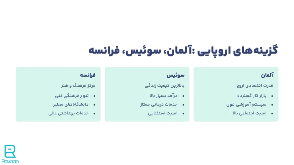 گزینه های اروپایی برای مهاجرت خانوادگی