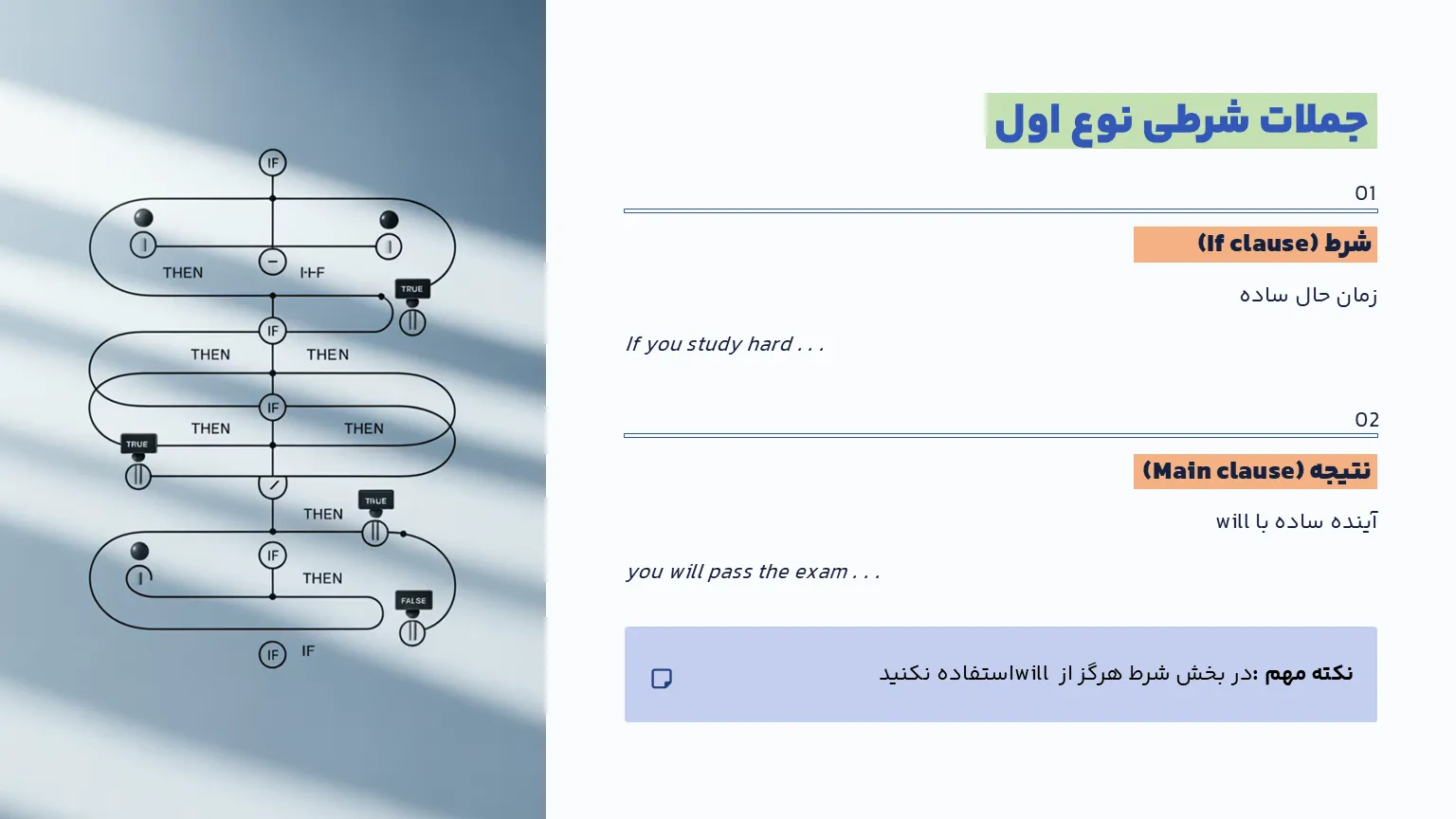 جملات شرطی نوع اول