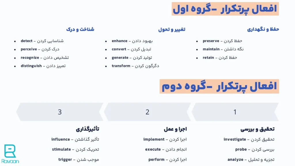 افعال انگلیسی مهم کنکور ارشد