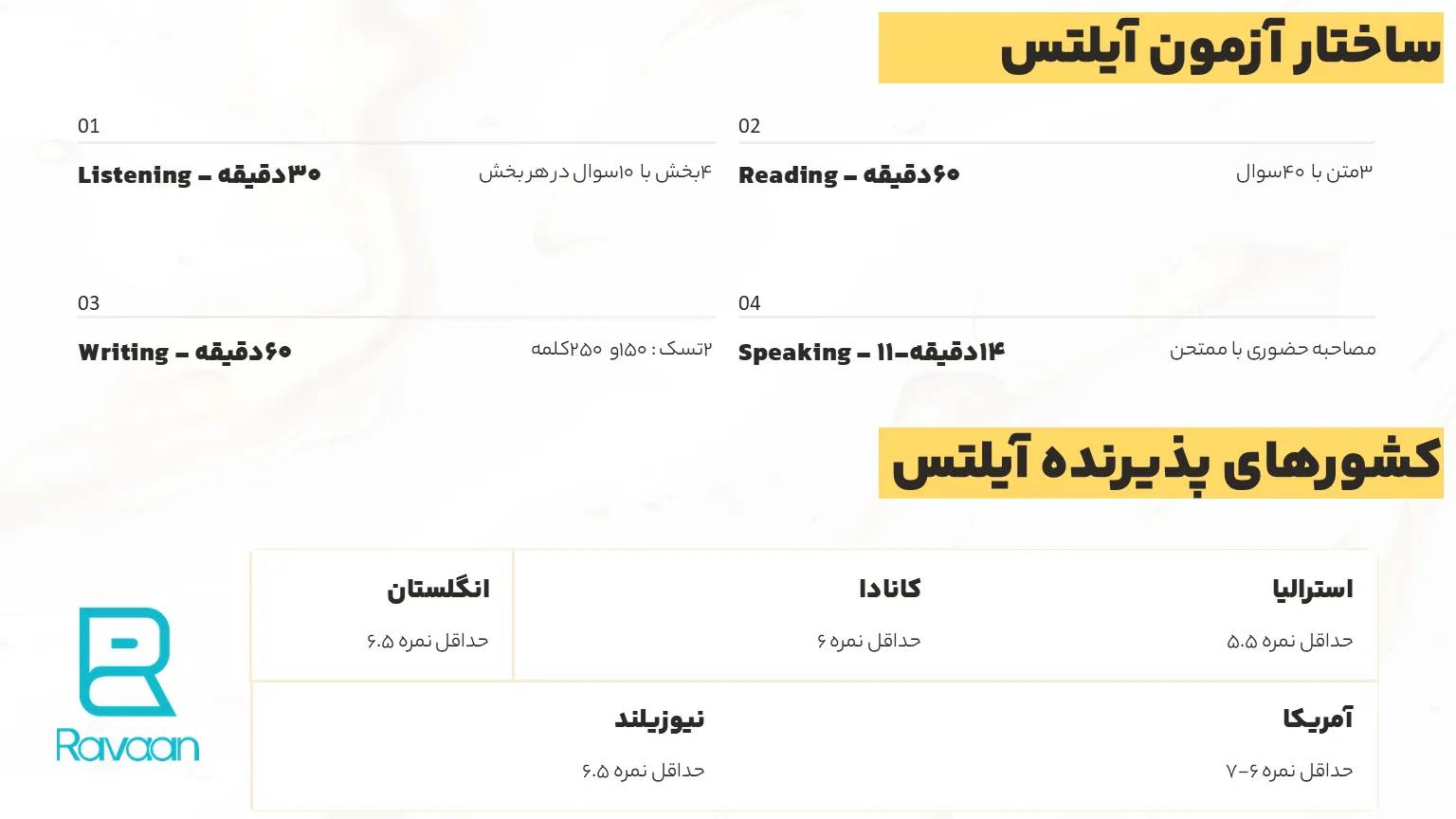 ساختار آزمون آیلتس