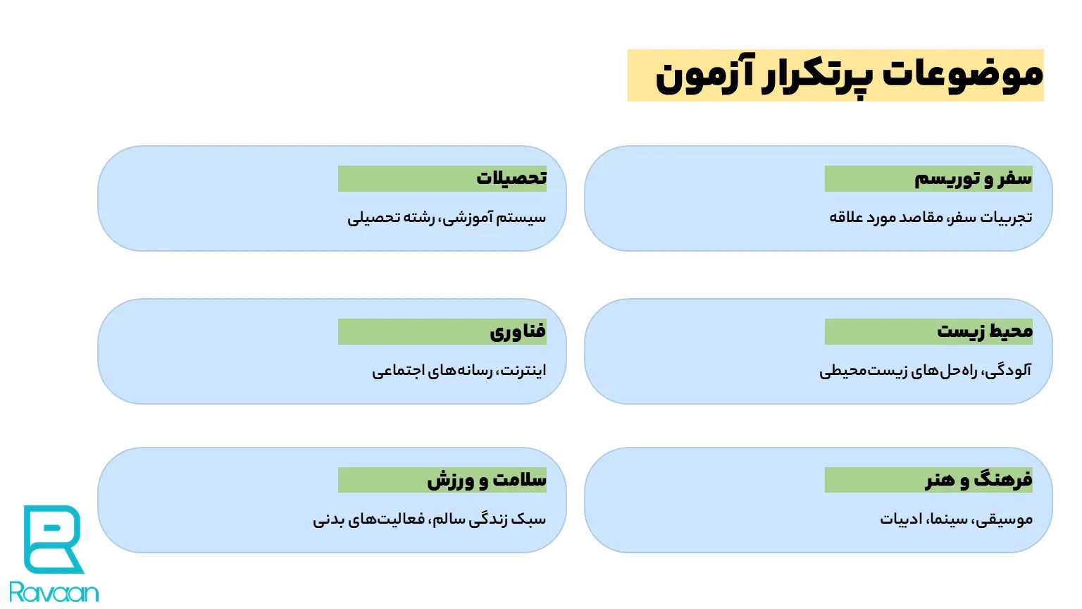 موضوعات پرتکرار آزمون آیلتس