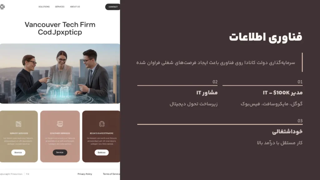 مشاغل حوزه تکنولوژی کانادا