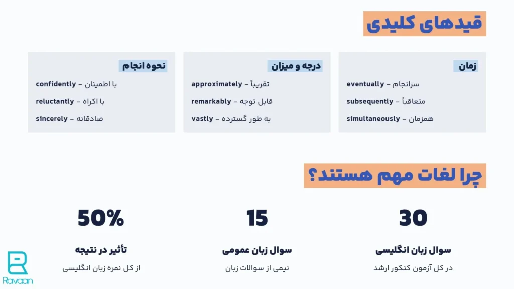 قیدهای انگلیسی مهم کنکور ارشد