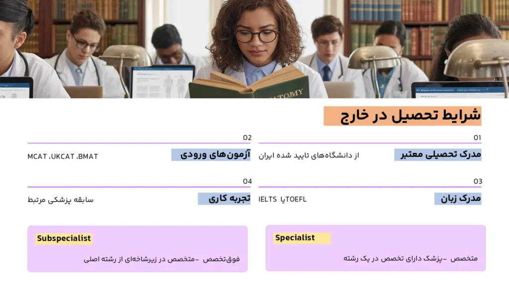 شرایط تحصیل در خارج