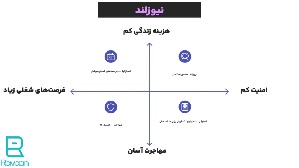 نیوزلند