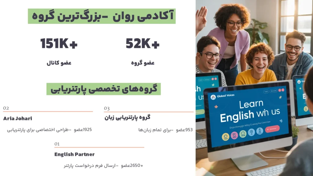 گروه های اصلی اموزش زبان در تلگرام