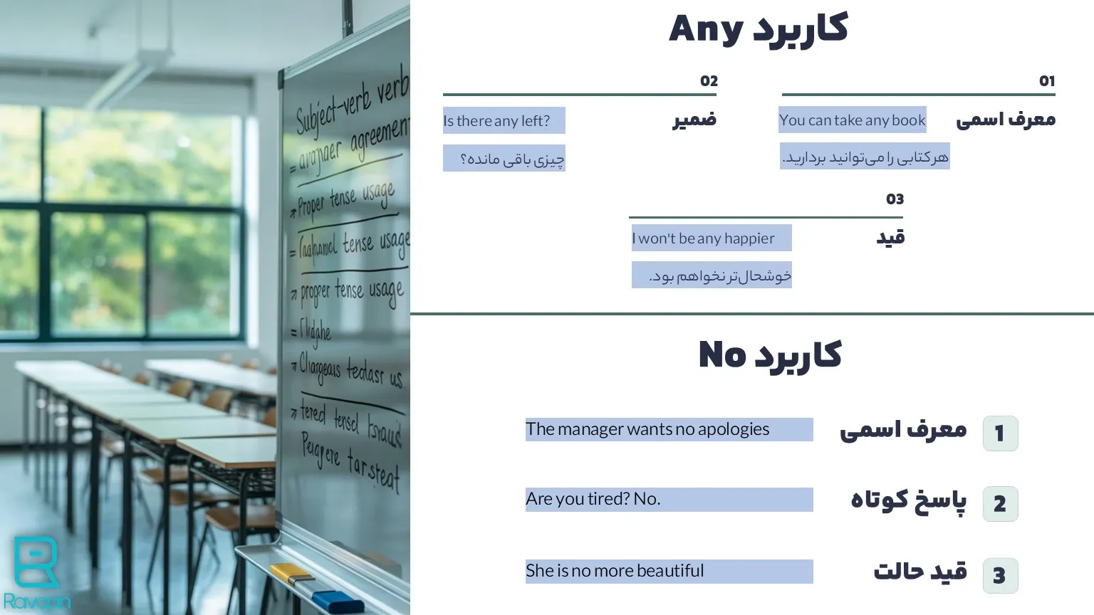 کاربردهای any و no در انگلیسی