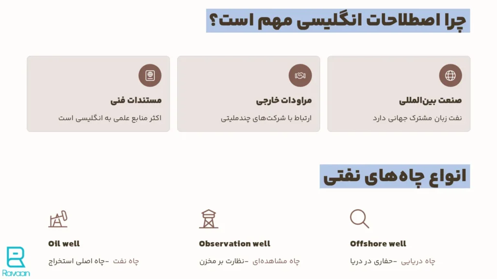 انواع چاه های نفتی
