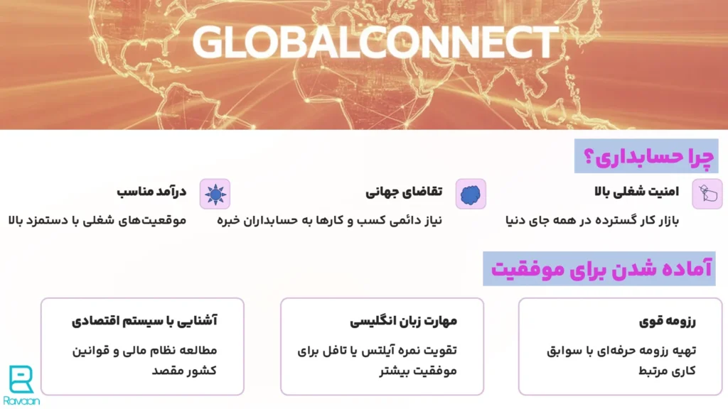 چرا حسابداری برای مهاجرت مناسب است؟