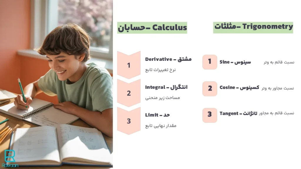 اصطلاحات ریاضی حسابان و مثلثات