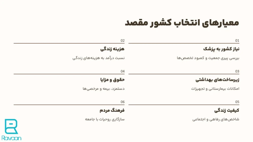 معیار های انتخاب کشور مقصد برای پزشکان