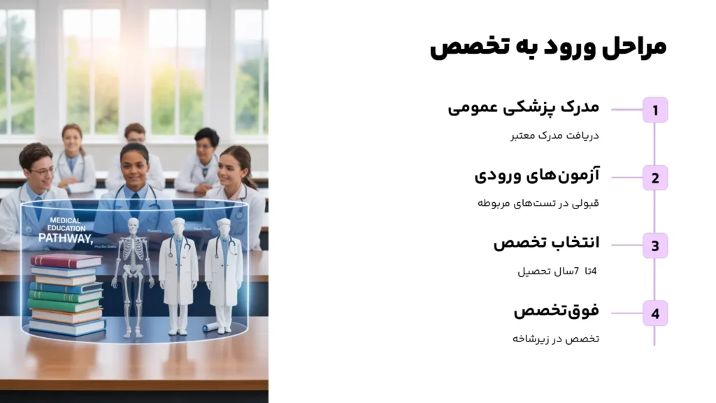 مراحل ورود به تخصص