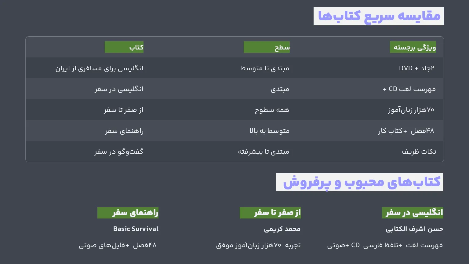 مقایسه کتاب های تخصصی انگلیسی