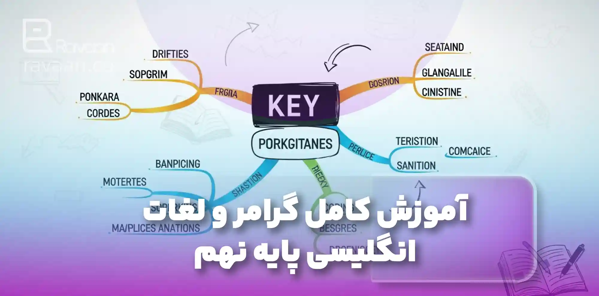 آموزش کامل گرامر و لغات انگلیسی پایه نهم