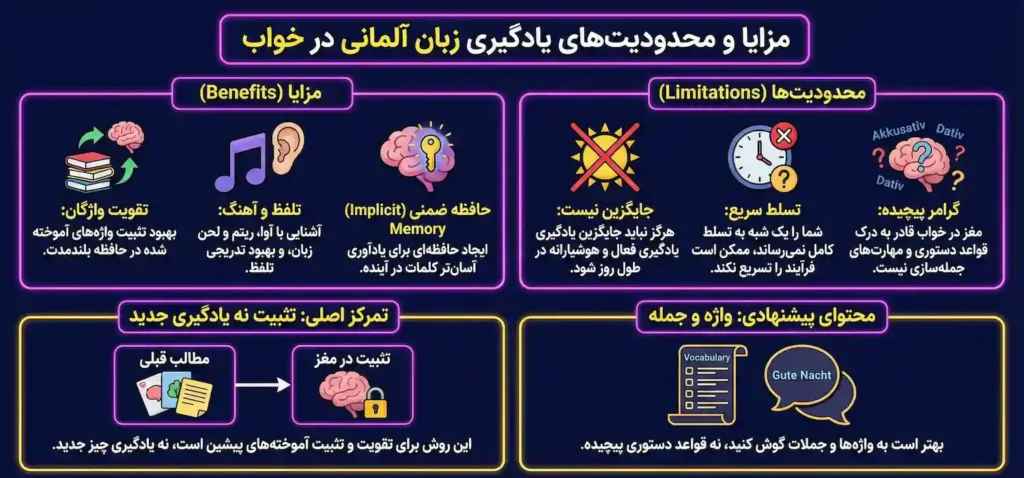 مزایا و محدودیتهای یادگیری زبان آلمانی در خواب
