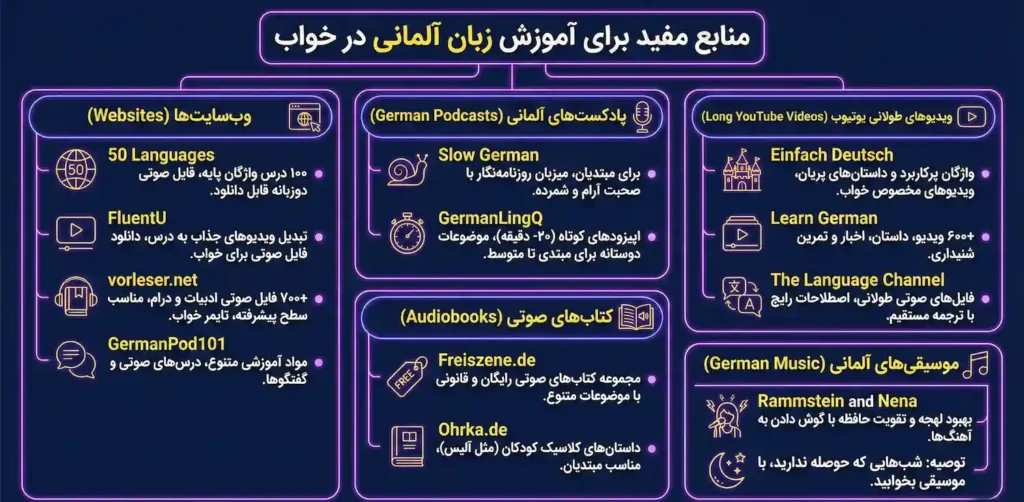 منابع مفید برای آموزش زبان آلمانی در خواب