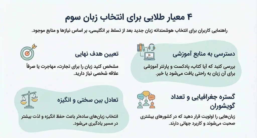 معیار انتخاب زبان جدید بعد از انگلیسی