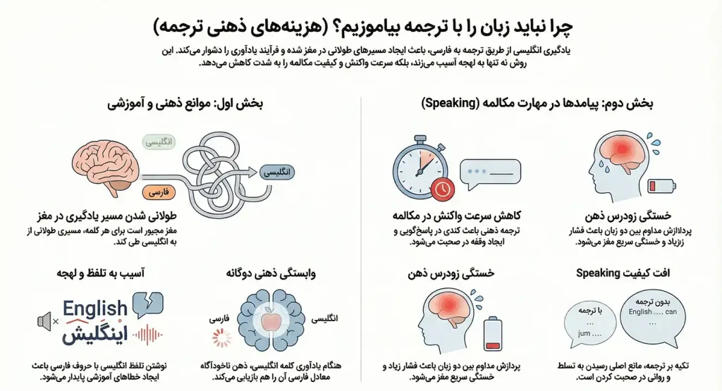 وابستگی به ترجمه
