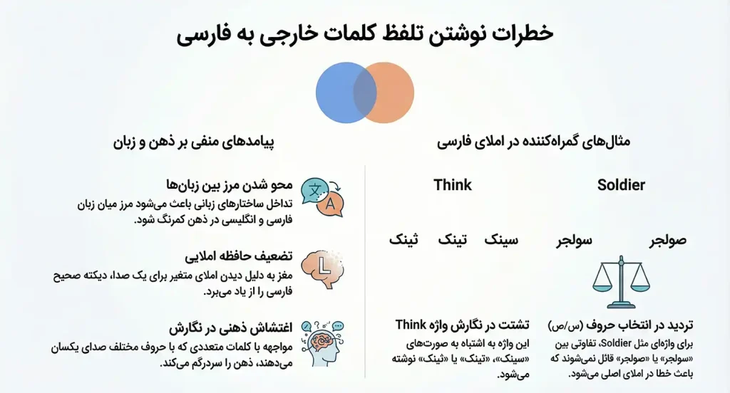 تأثیر منفی روی زبان مادری